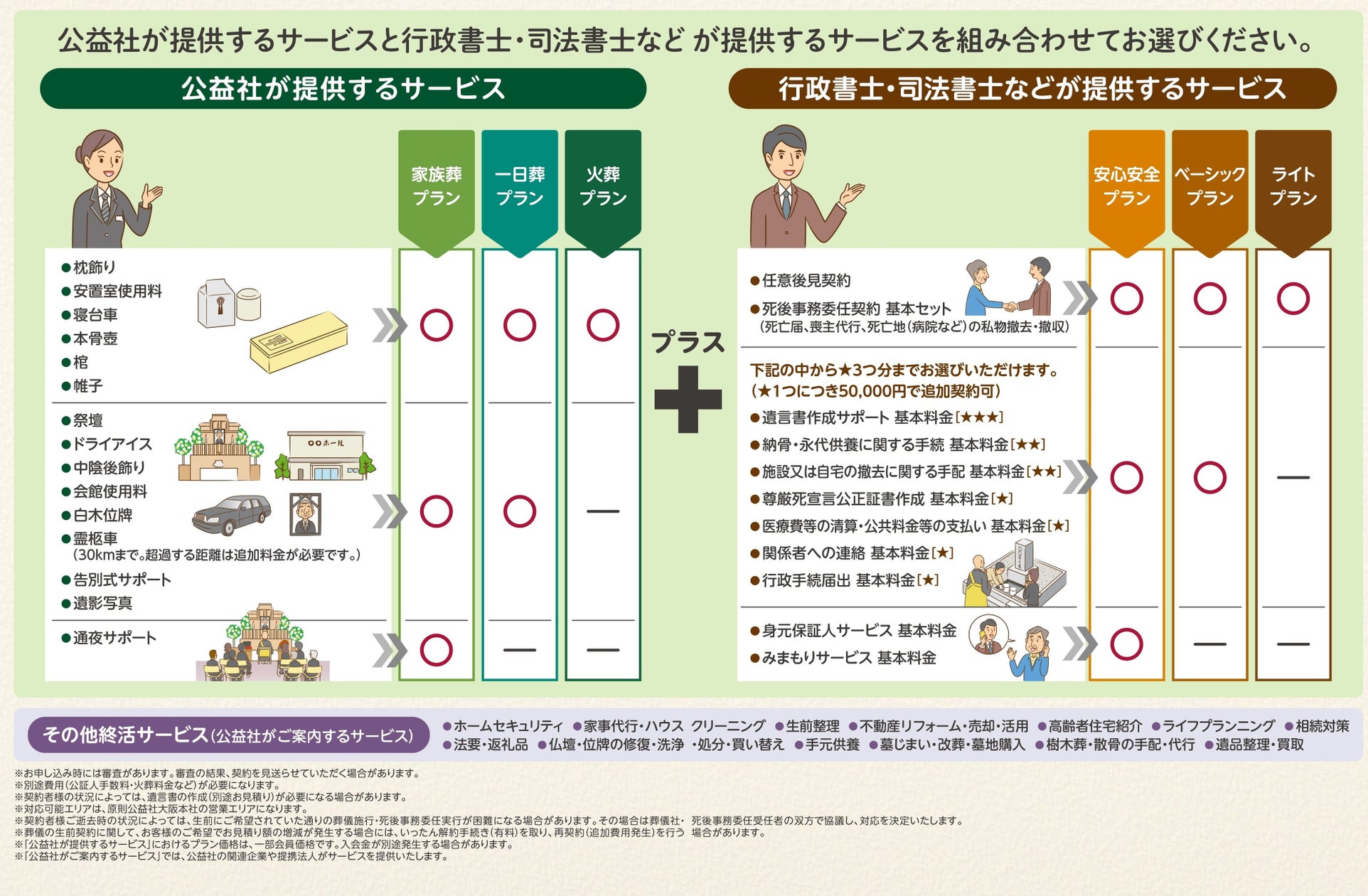 おひとりさま・おふたりさまのライフエンディングの不安解消 『喪主のいらないお葬式』首都圏へエリア拡大