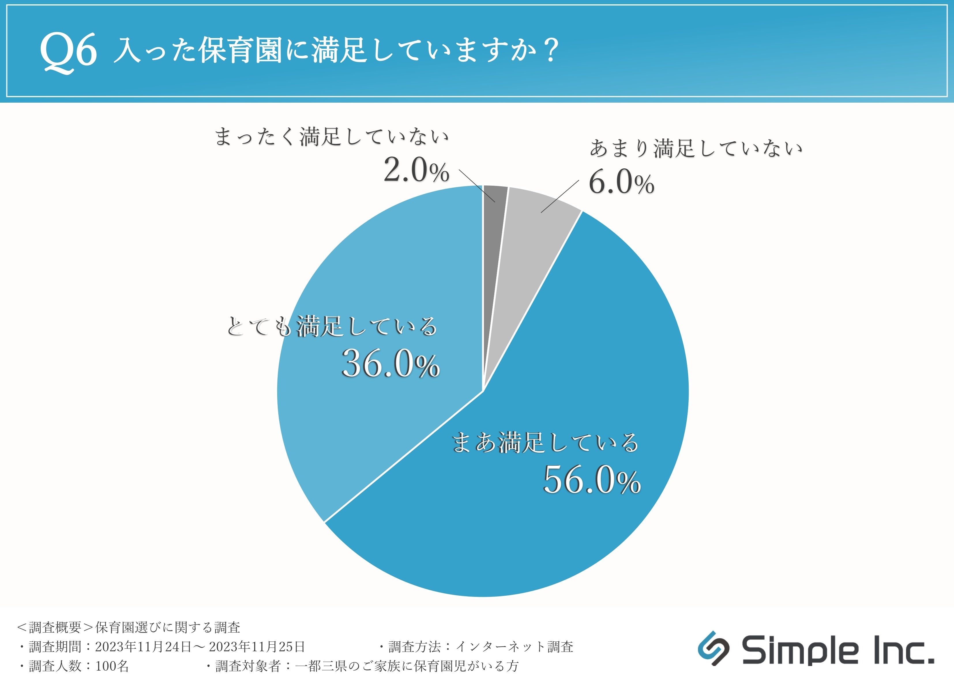 保活の苦労話】7割が保活中に問題発生！やむを得ず育休の延長や