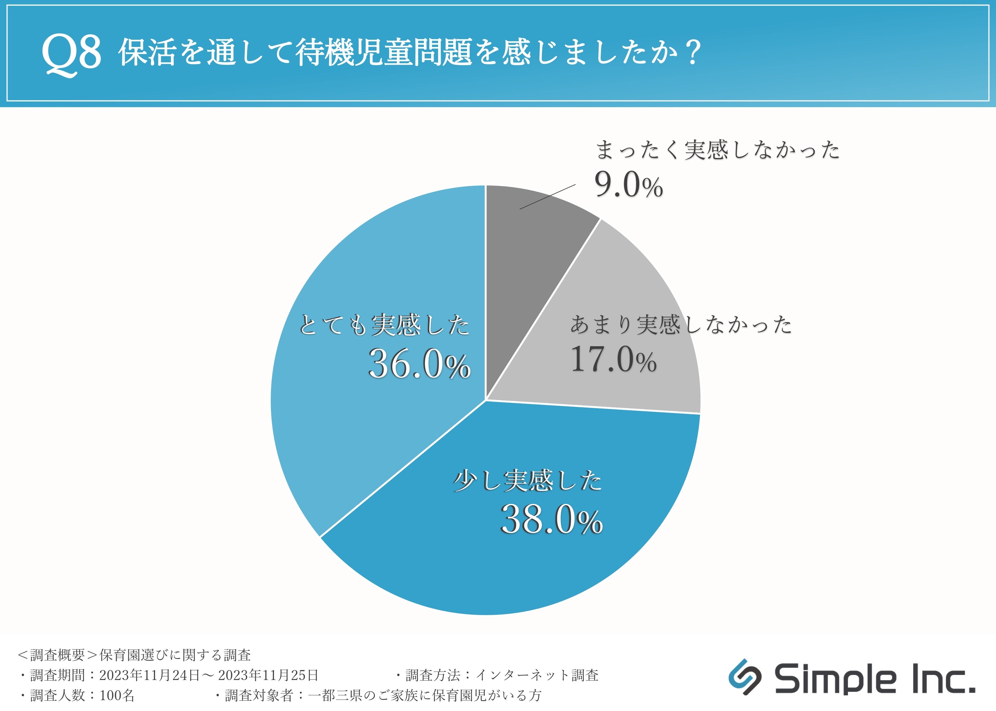 保活の苦労話】7割が保活中に問題発生！やむを得ず育休の延長や