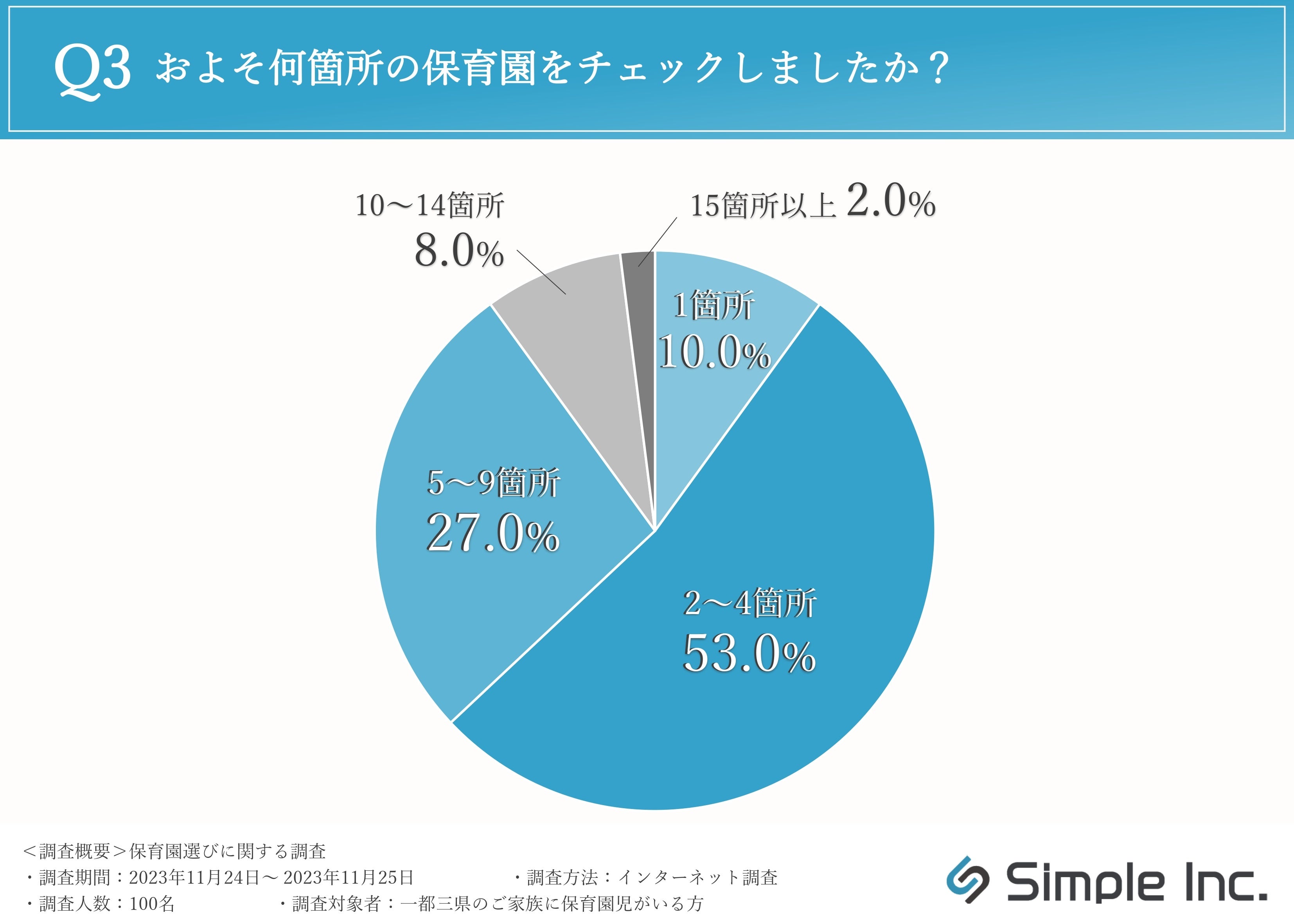 保育所の現状と問題点—保育所に関する調査結果報告書 (1982年) 43389-150-