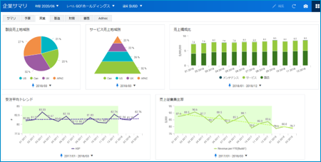 Adaptve イメージ