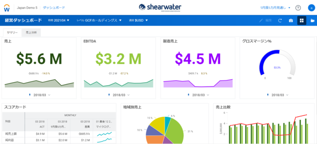 ダッシュボードのイメージ