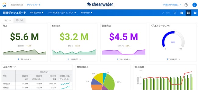 ダッシュボードのイメージ