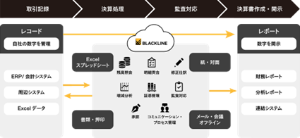 BlackLineのソリューションイメージ