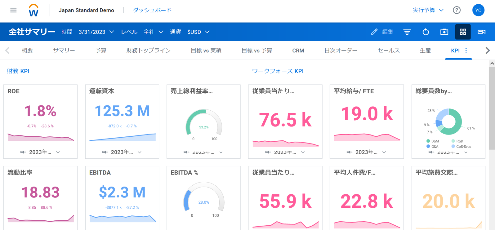 Workday Adaptive Planningのイメージ