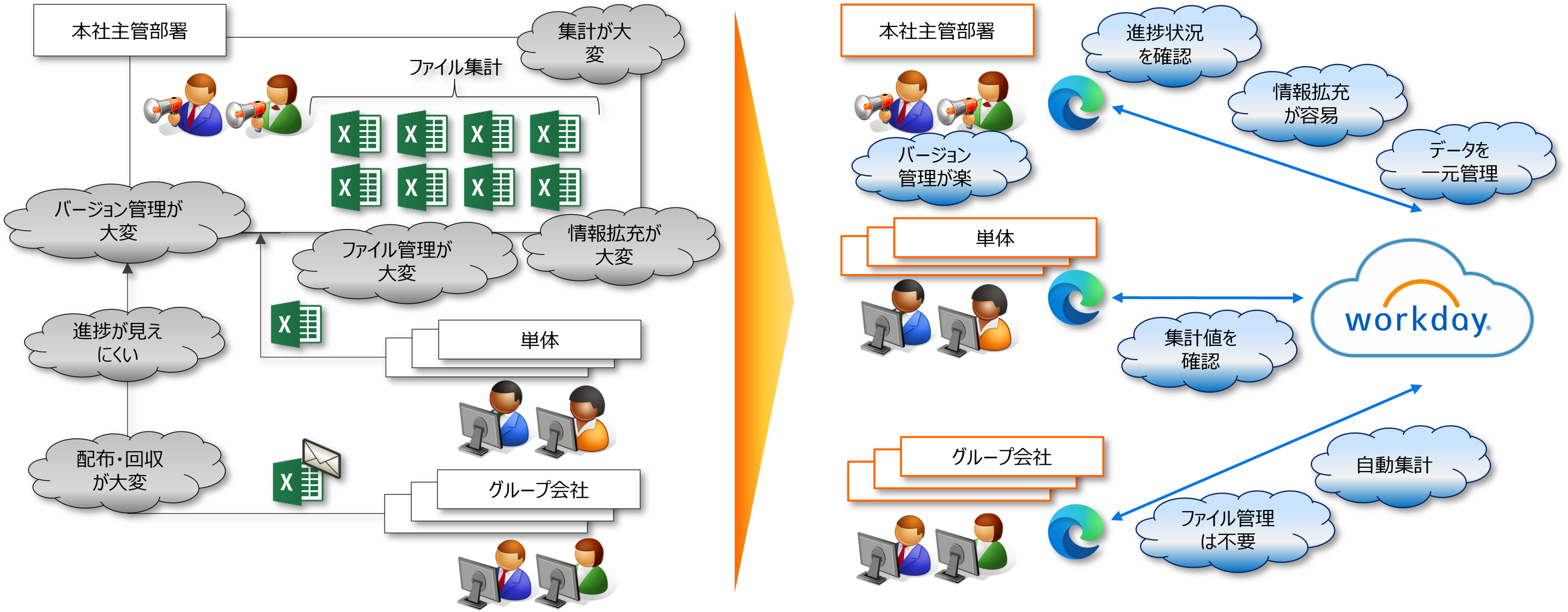 Before／Afterイメージ