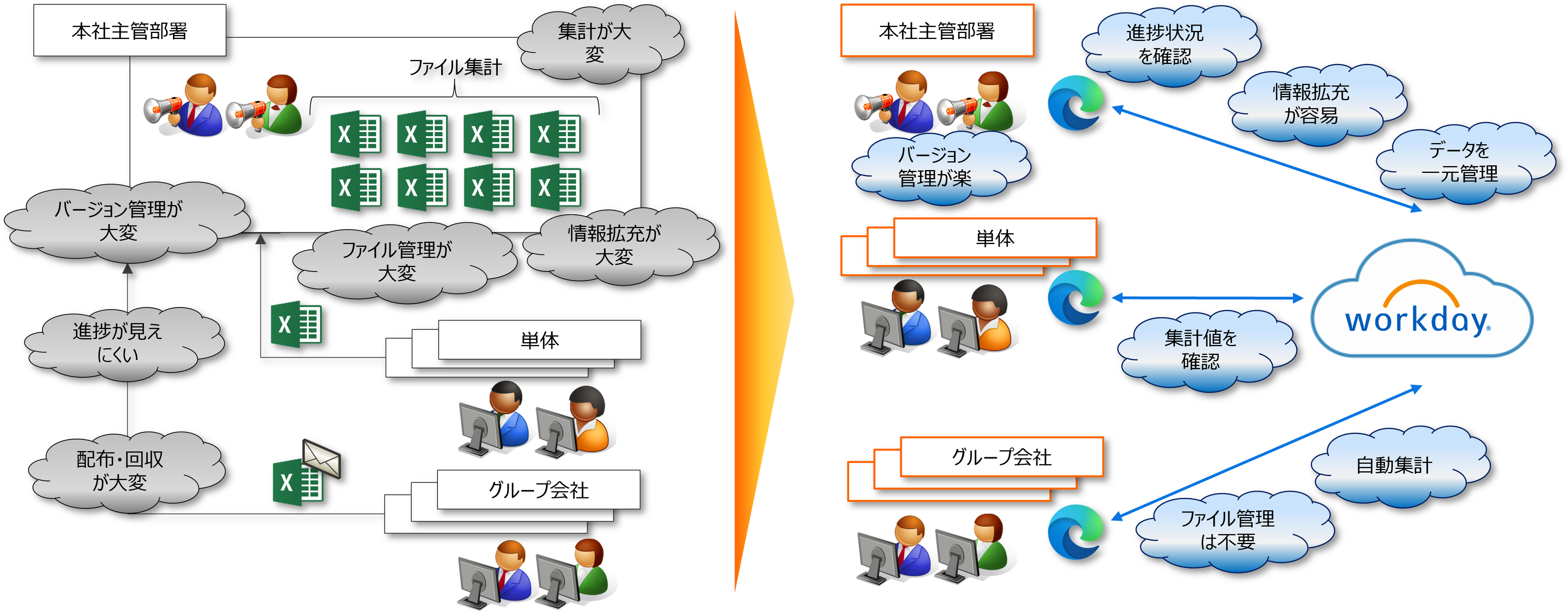 業務改善イメージ