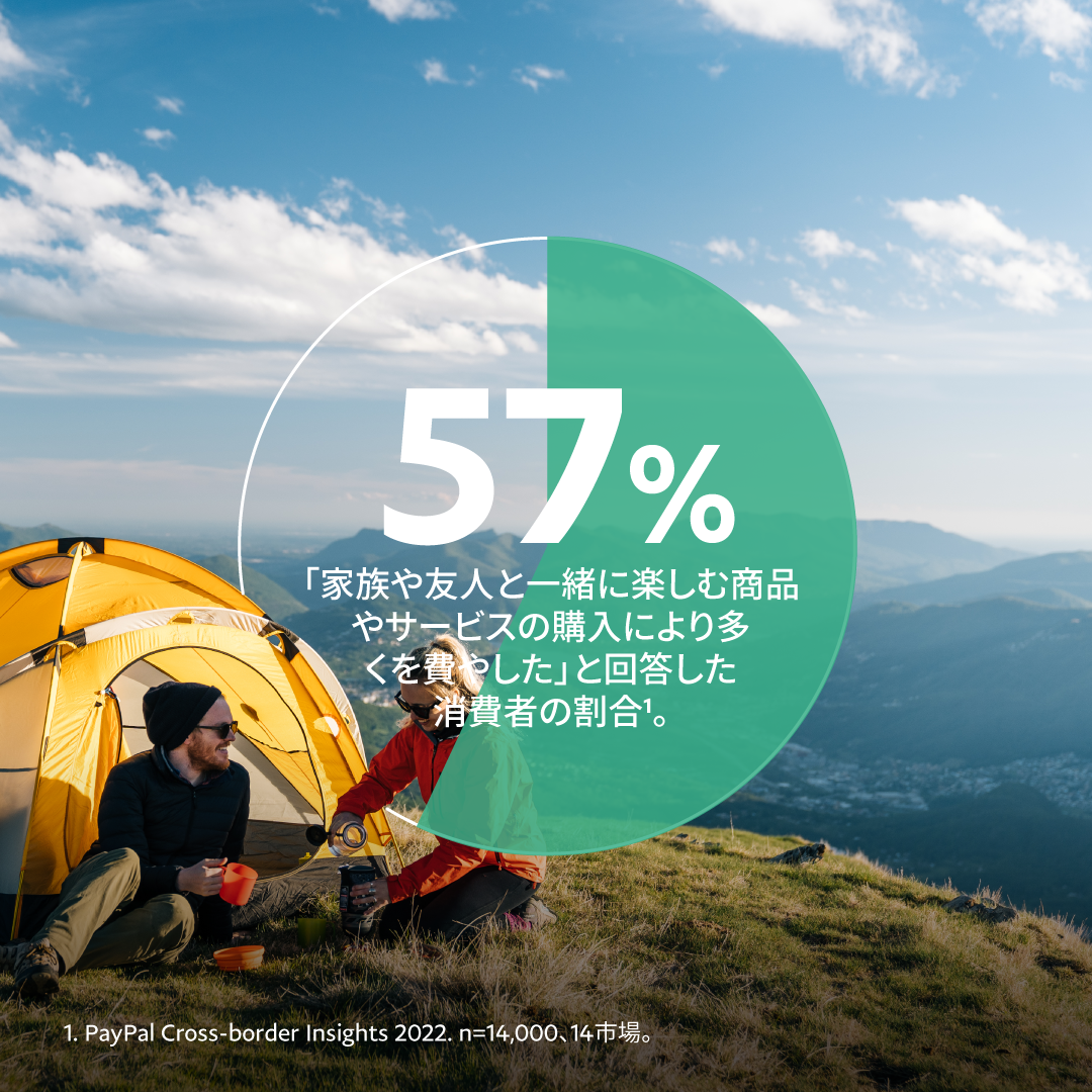 「2022年ペイパル海外通販レポート」2