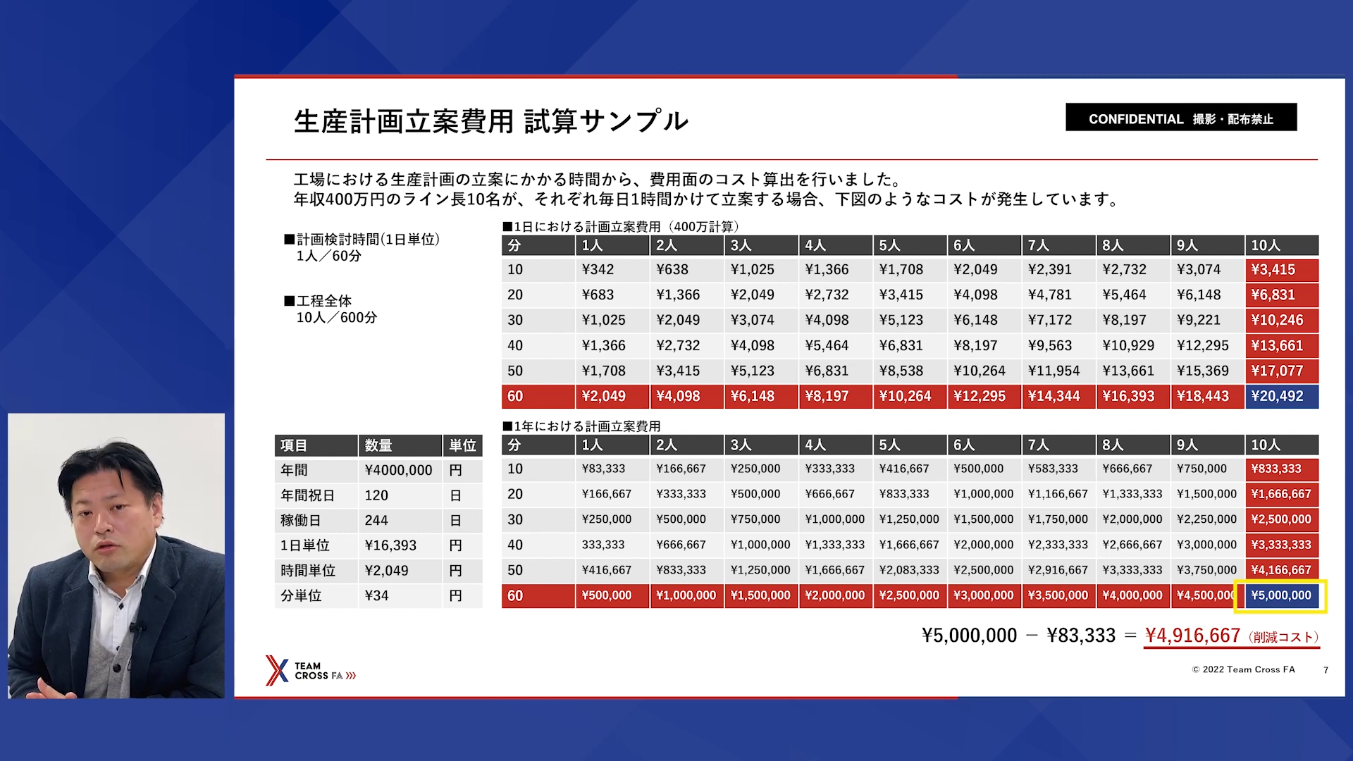投入計画最適化システムモジュールのウェビナーより抜粋。コスト削減の可能性を試算・解説いたします。