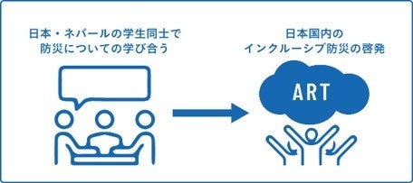 本アートプロジェクトのイメージ