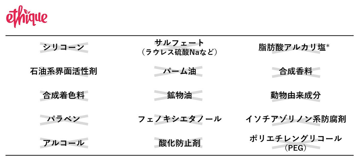 ＊一部ボディ製品を除く