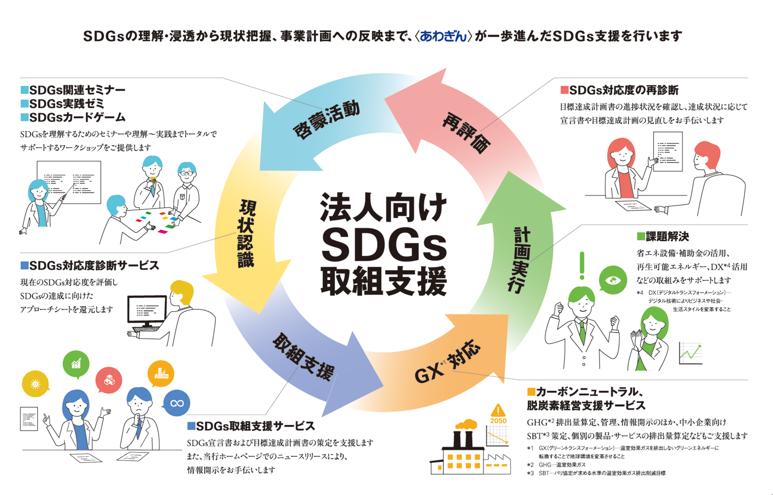 SDGs取組み支援