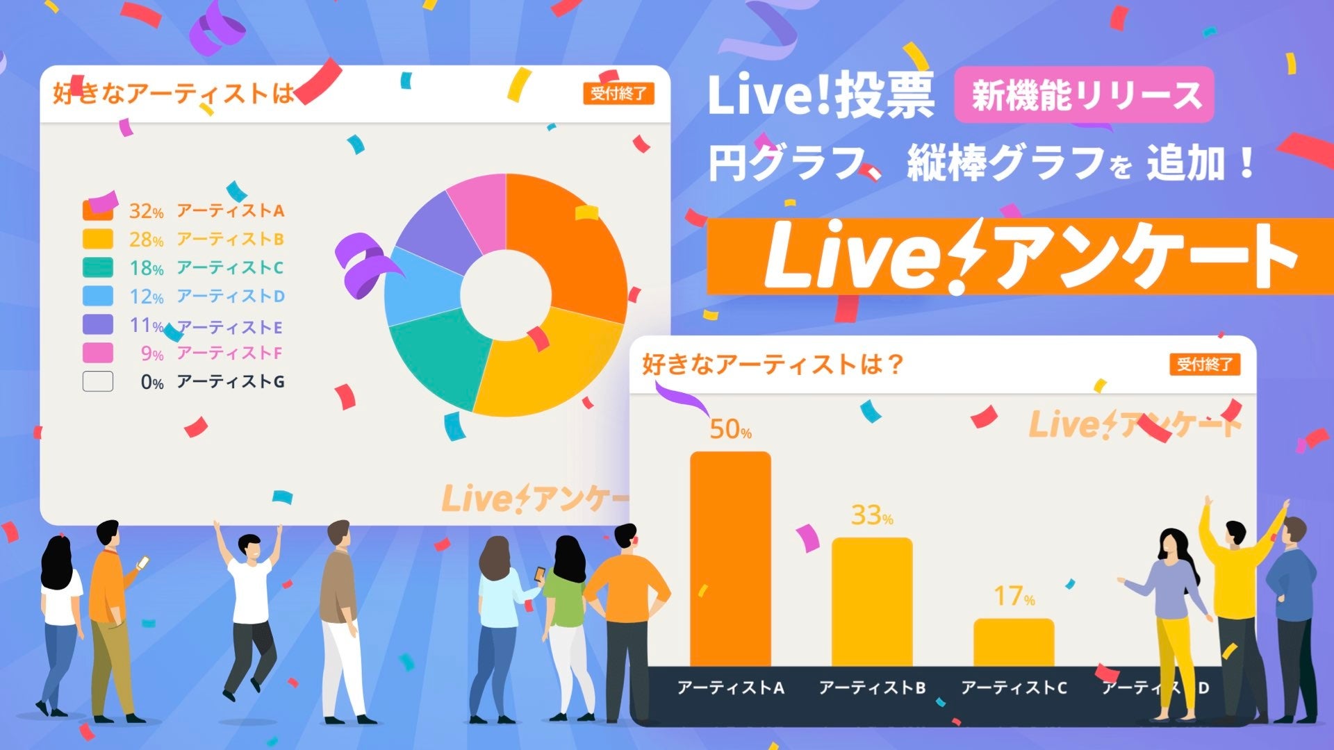 イベントを盛り上げるwebアンケートシステム Live アンケート が投票のグラフ種別に 視覚的に楽しい 円グラフ 縦棒グラフ を追加 Bravesoft株式会社のプレスリリース