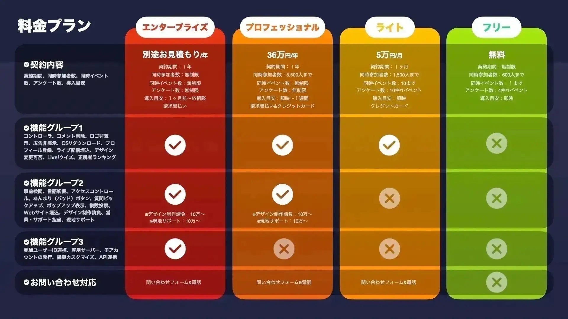 Live!アンケート 料金表|Live!アンケートアンケートフォーム