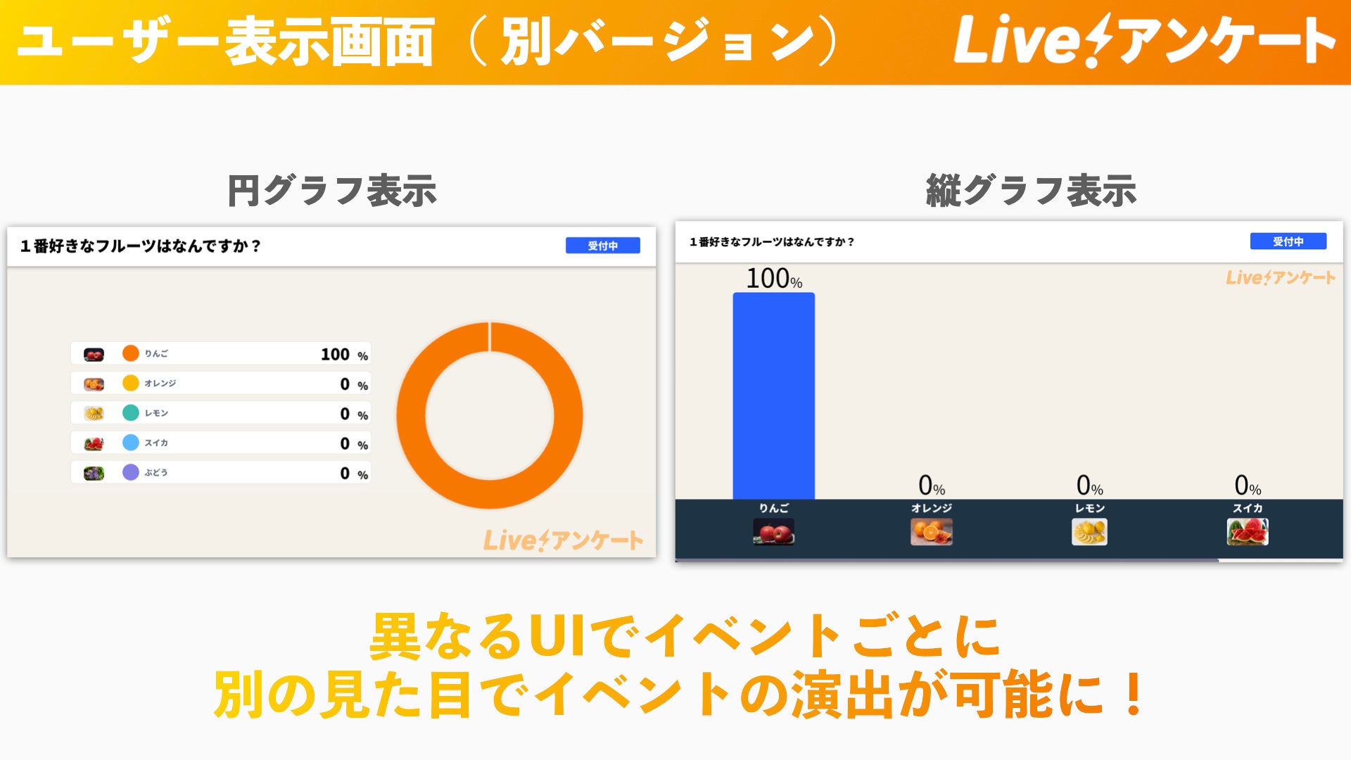 Live!アンケート４周年記念に画像アップロード機能が追加｜円グラフ・縦グラフ表示