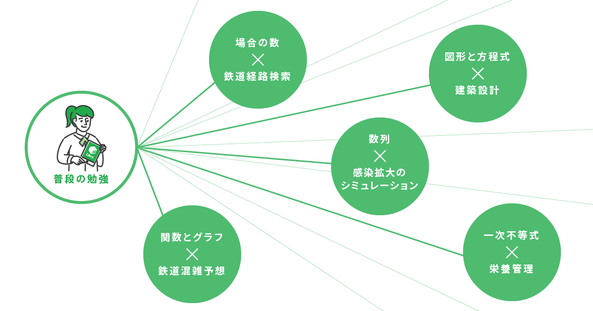 今回の対象：2022年度新課程の「数学Ⅰ」「数学A」「数学Ⅱ」に関連する単元