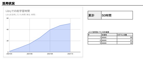 イメージ:データレポート2