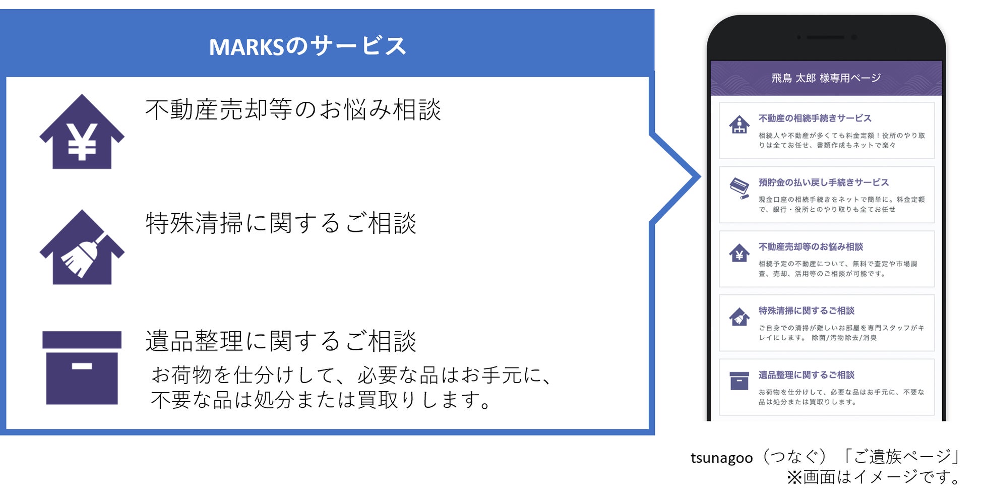 専用ページ お見積もり専用ページ(#246) (9-186 三角巾(オレンジ)[年間物