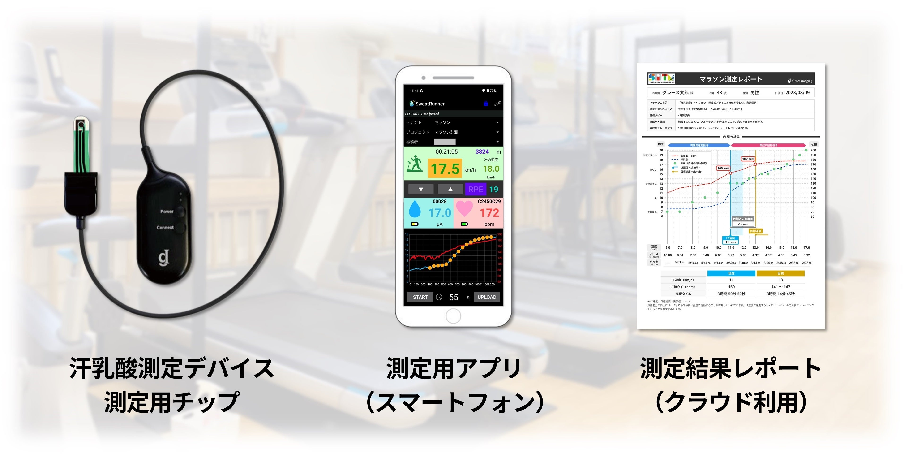 スポーツ向け汗乳酸測定システムの構成例（アプリ、クラウドの機能は仕向けにより異なります）