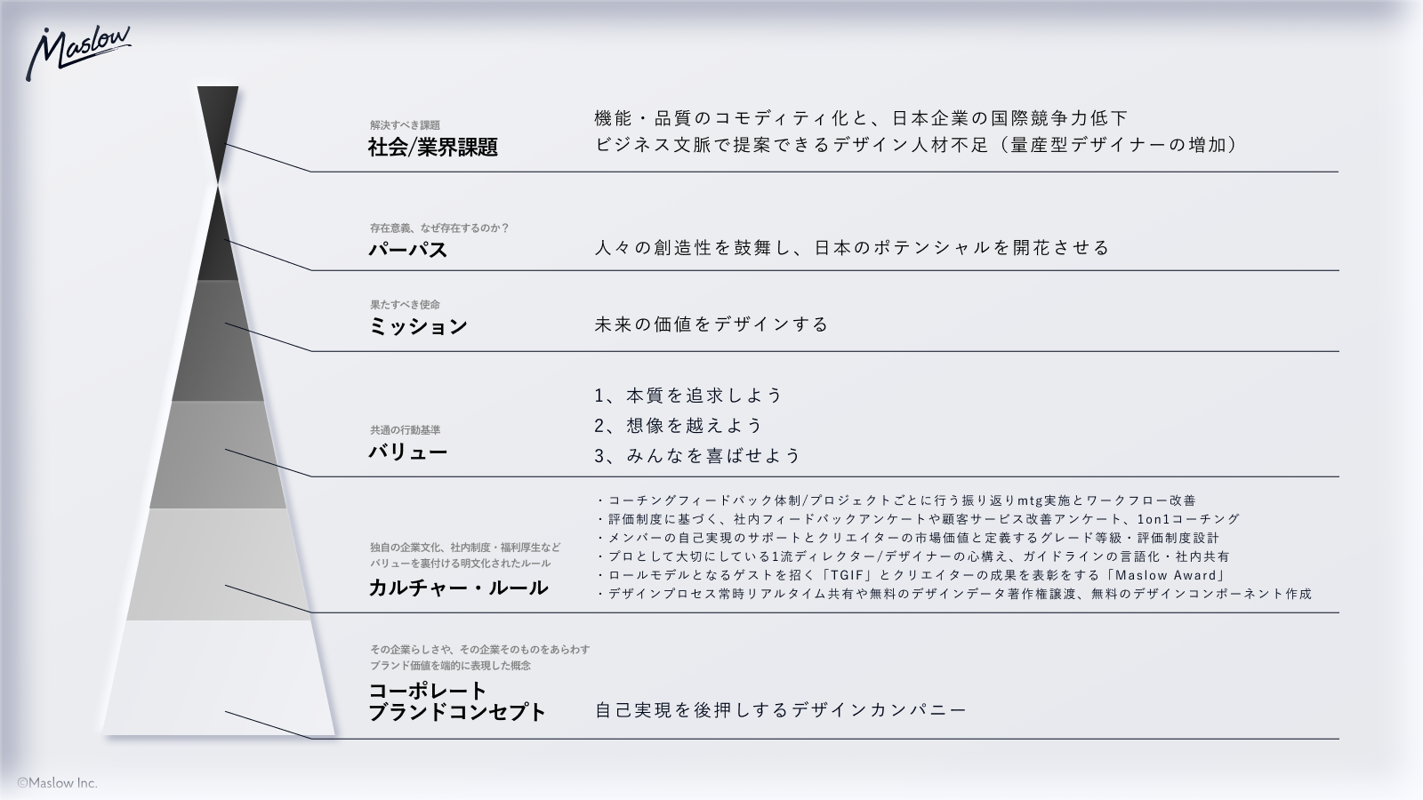 新パーパスを制定し、企業の課題解決とさらなる価値向上を目指す