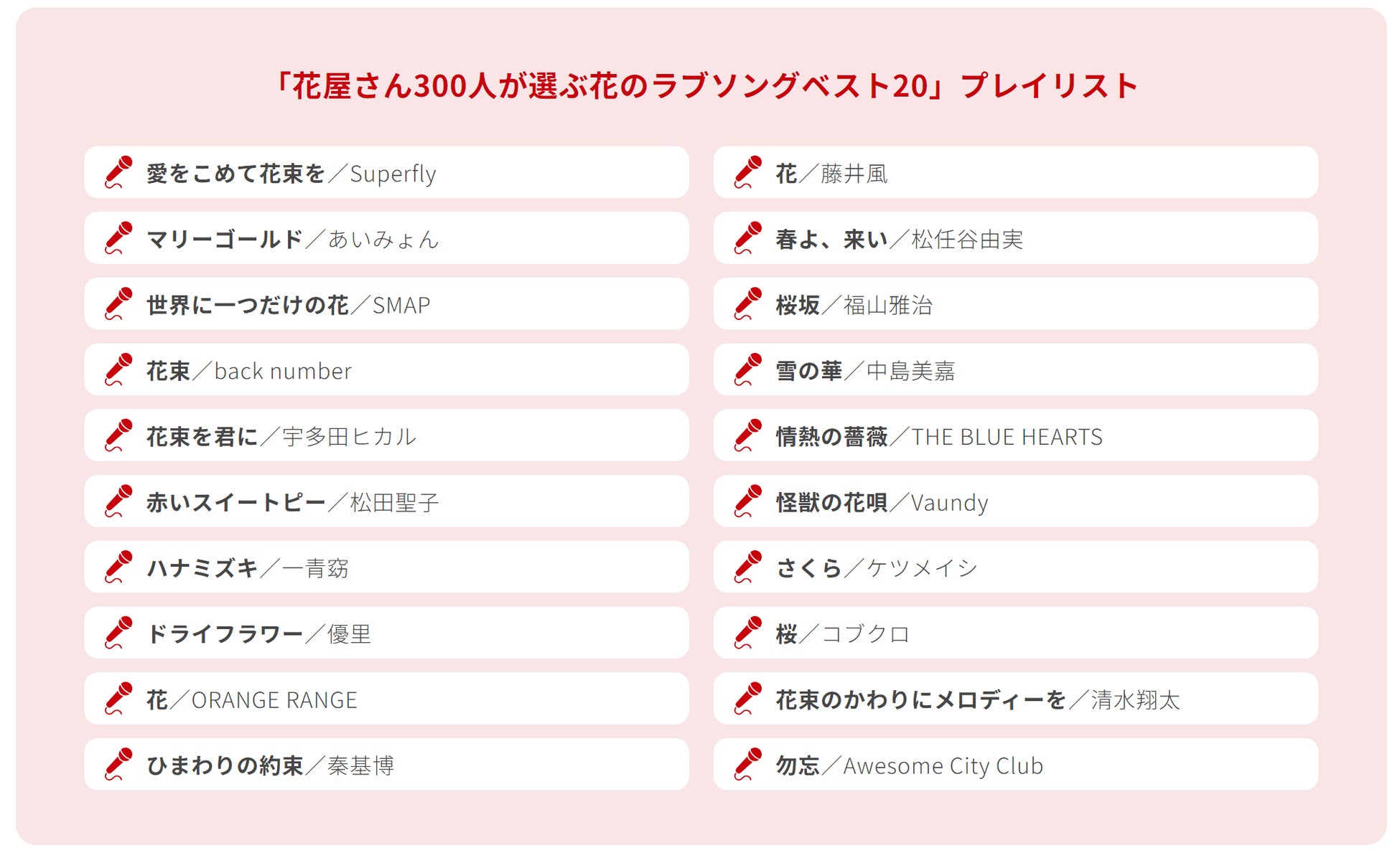 「花屋さん300人が選ぶ花のラブソングBEST20」プレイリスト