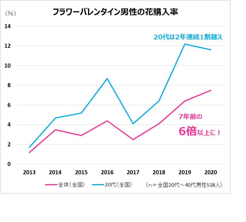 2020年度3月実施の消費者調査結果より
