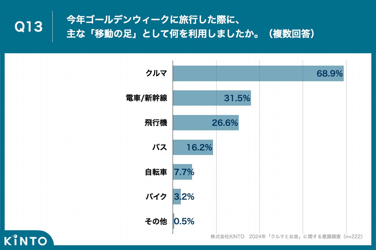 働く世代、定額減税分を「消費に回す」は2割にとどまり、賃上げ