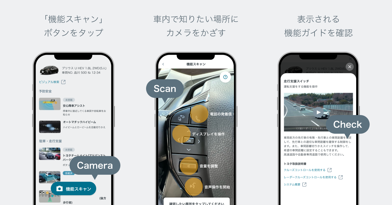 ARでご案内するイメージ