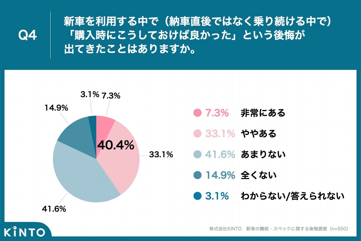 決まりました 納車待ち キャンセルされました 再開します。早い