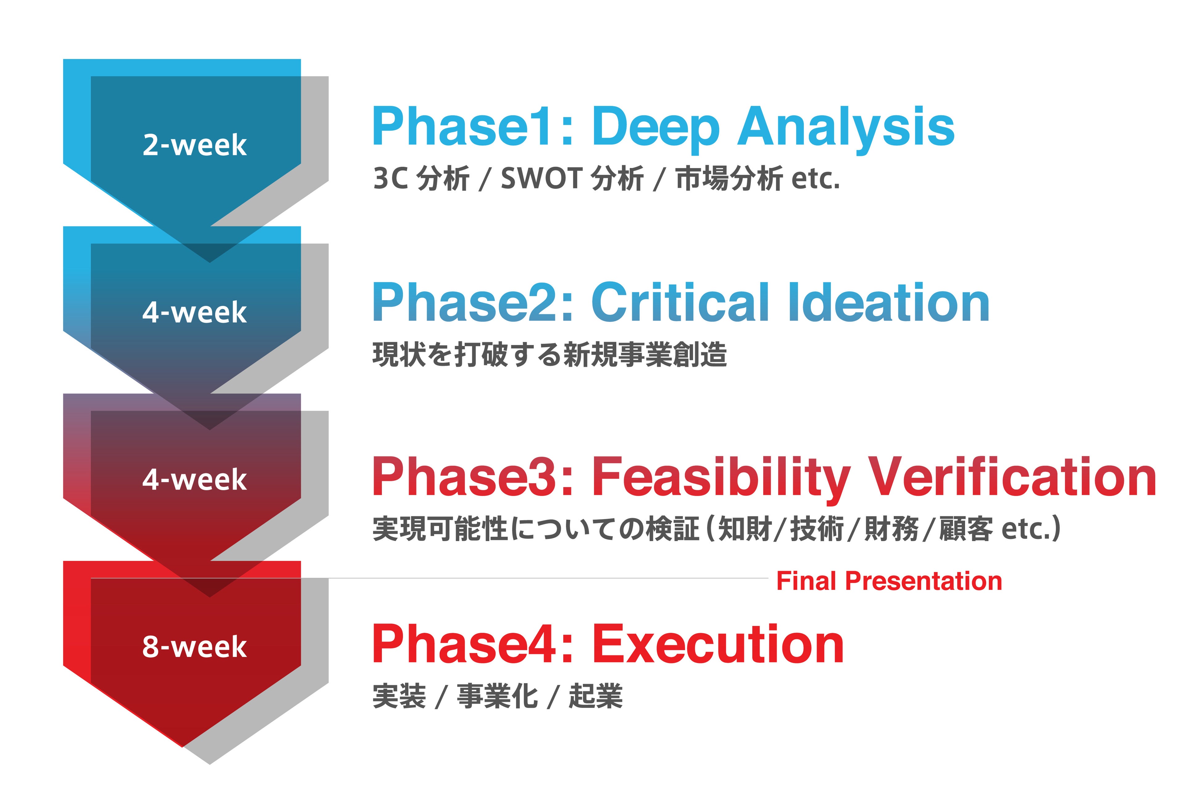 プログラムスケジュール