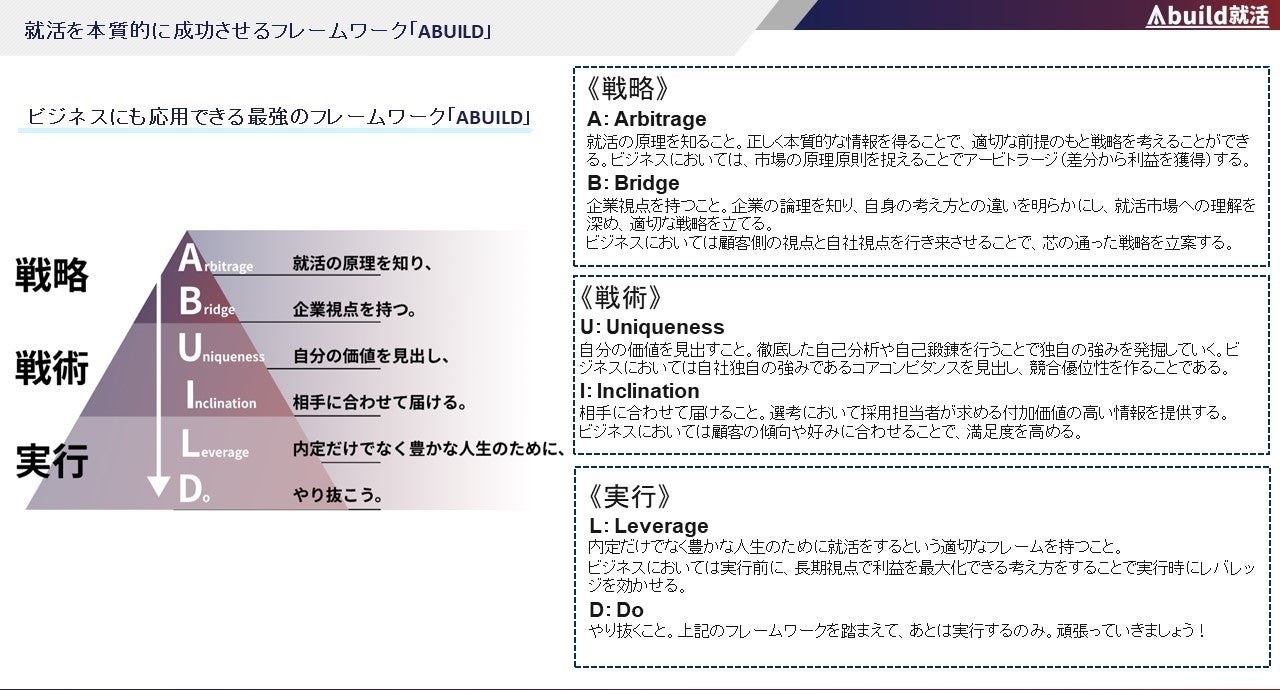【就活】現役人事が作成！面接/GDマニュアル 54833-21-