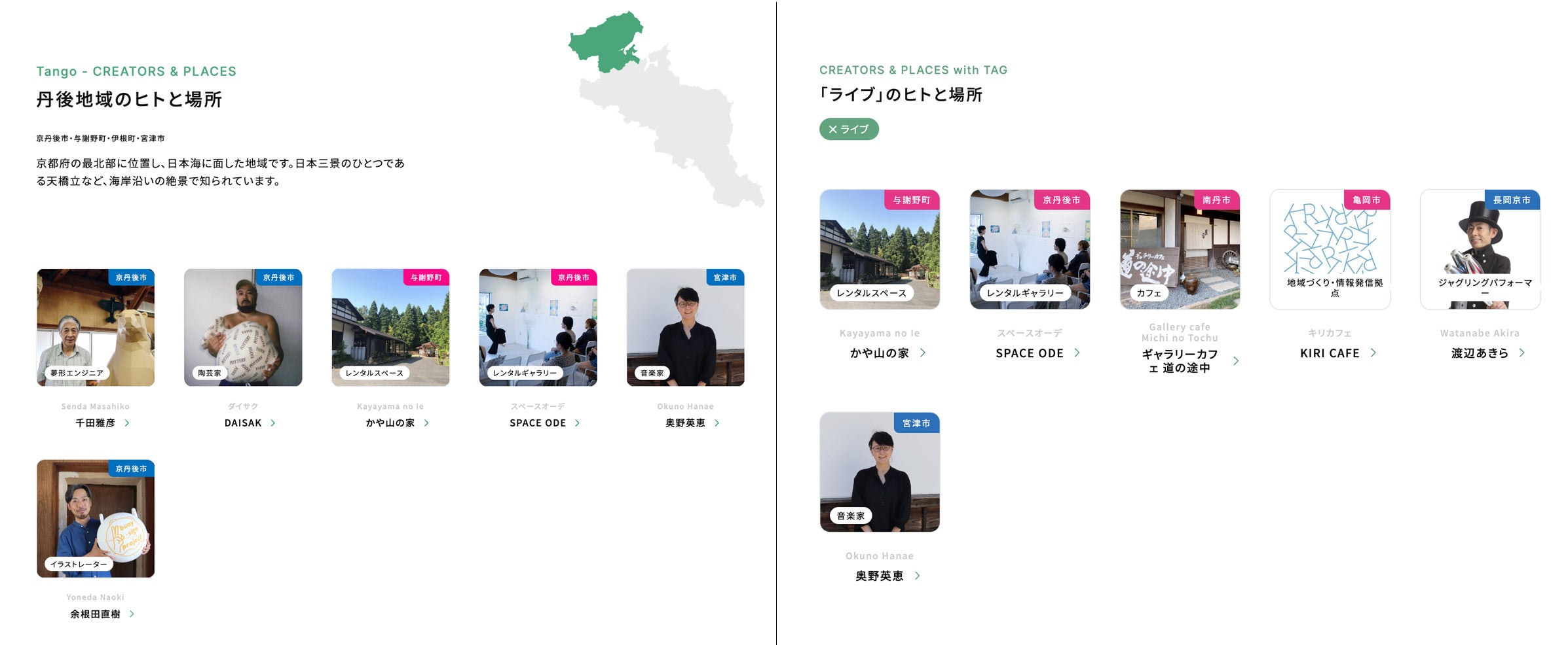 同じエリアのヒトと場所を見られるだけでなく（左）、記事内のタグをクリックすると同じ要素を持った京都府域のヒトと場所を調べることもできます。