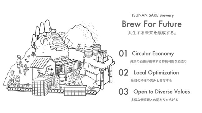 sustainable sake brewery TSUNAN -BREW for FUTURE-