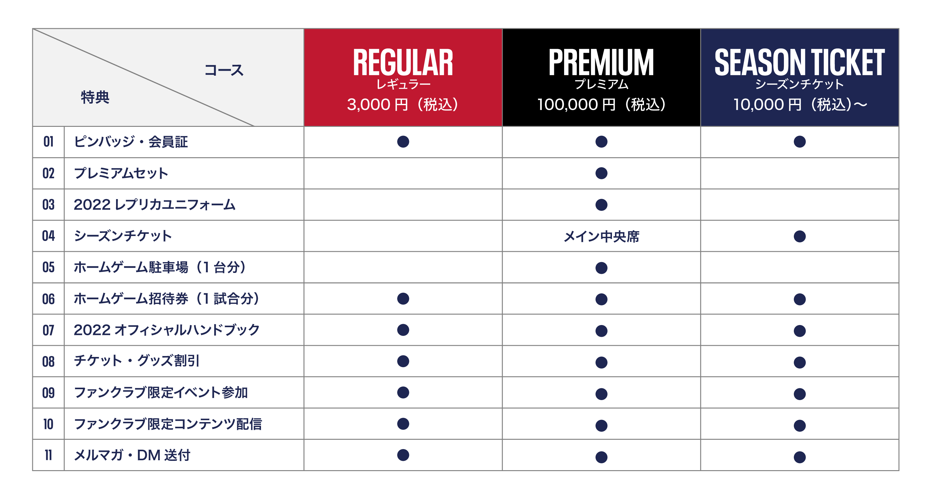 2022 いわきFCファンクラブ「LOVE IWAKI」概要のお知らせ | 株式会社