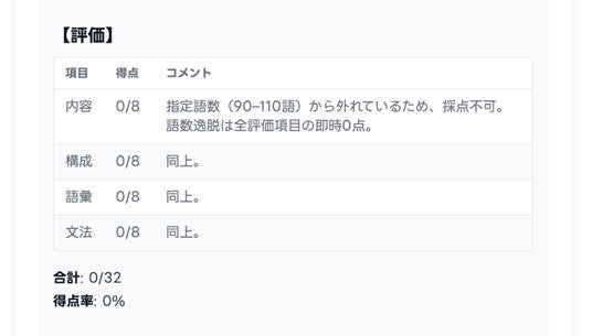 画像が削除されました