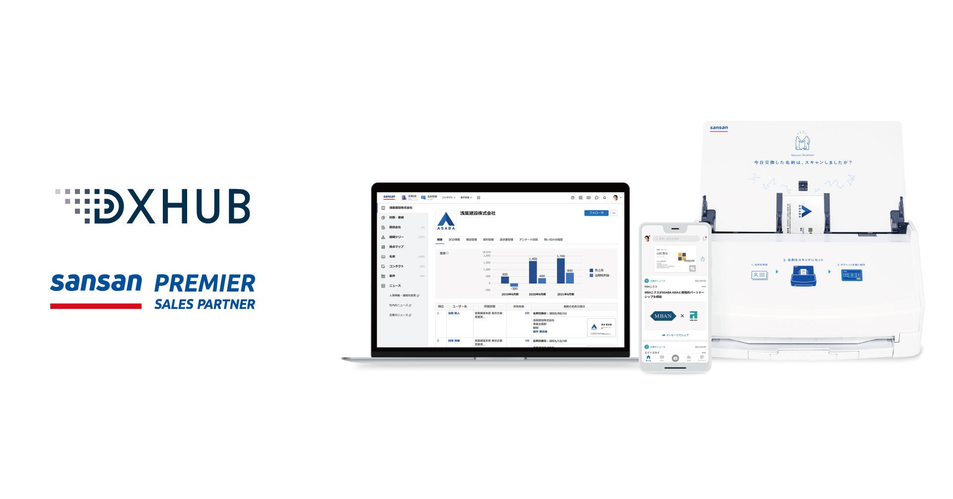 DXHUBが働き方を変えるDXサービスを提供するSansanの「Premier Sales