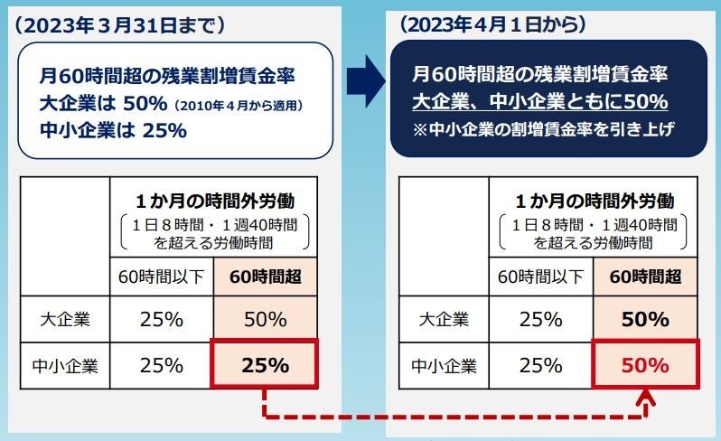 改正のポイント