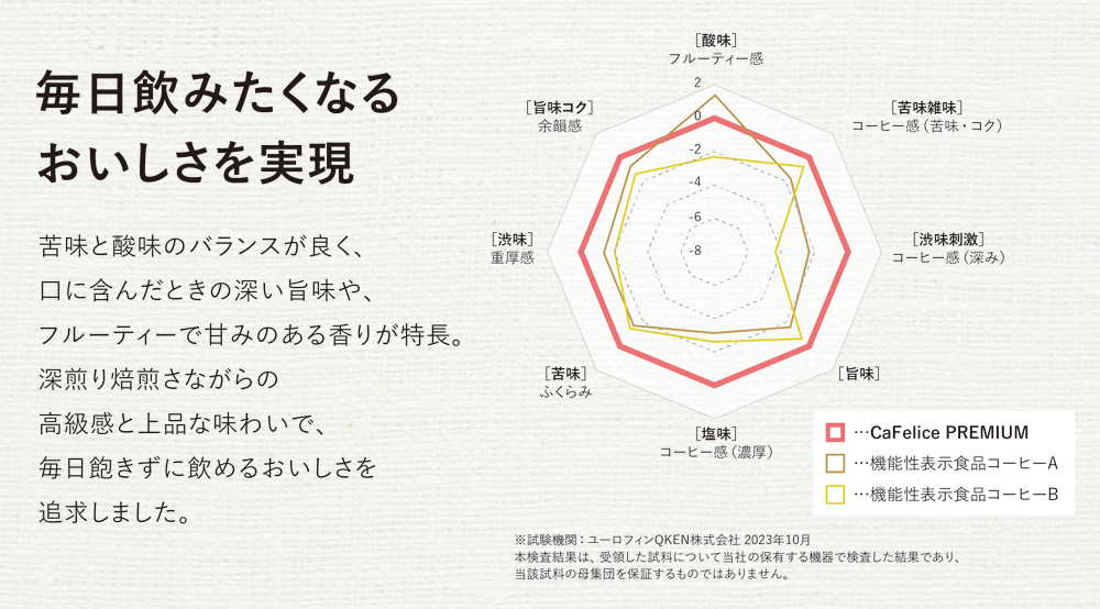 新ラインアップ「機能性表示食品カフェリーチェプレミアム」日本初※1