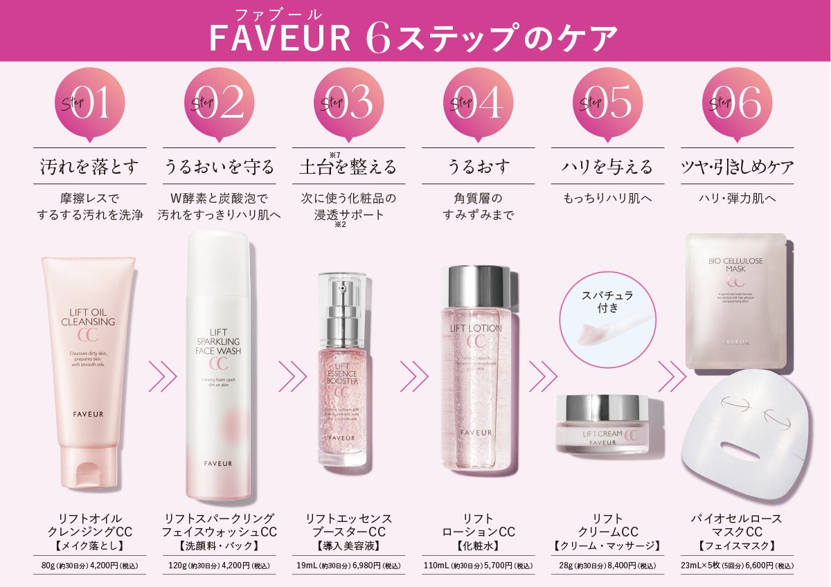 FAVEUR（ファブール）」から次世代※1成分、先端技術を応用し