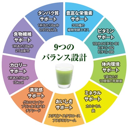 酵水素328選シリーズ累計販売1,200万個突破。より美しく、楽に、健康的 酵水素328選シリーズ累計販売1,200万個突破。より美しく、楽に、健康的