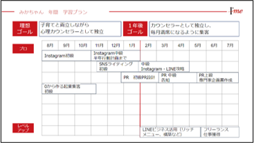1人1人異なるオーダーメイドカリキュラム