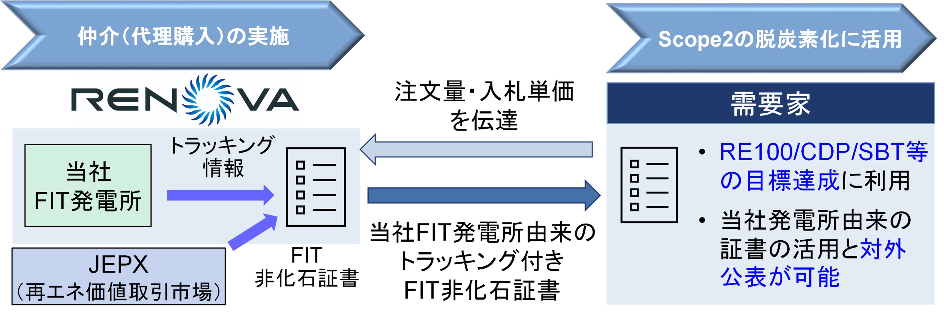 （取引イメージ図）