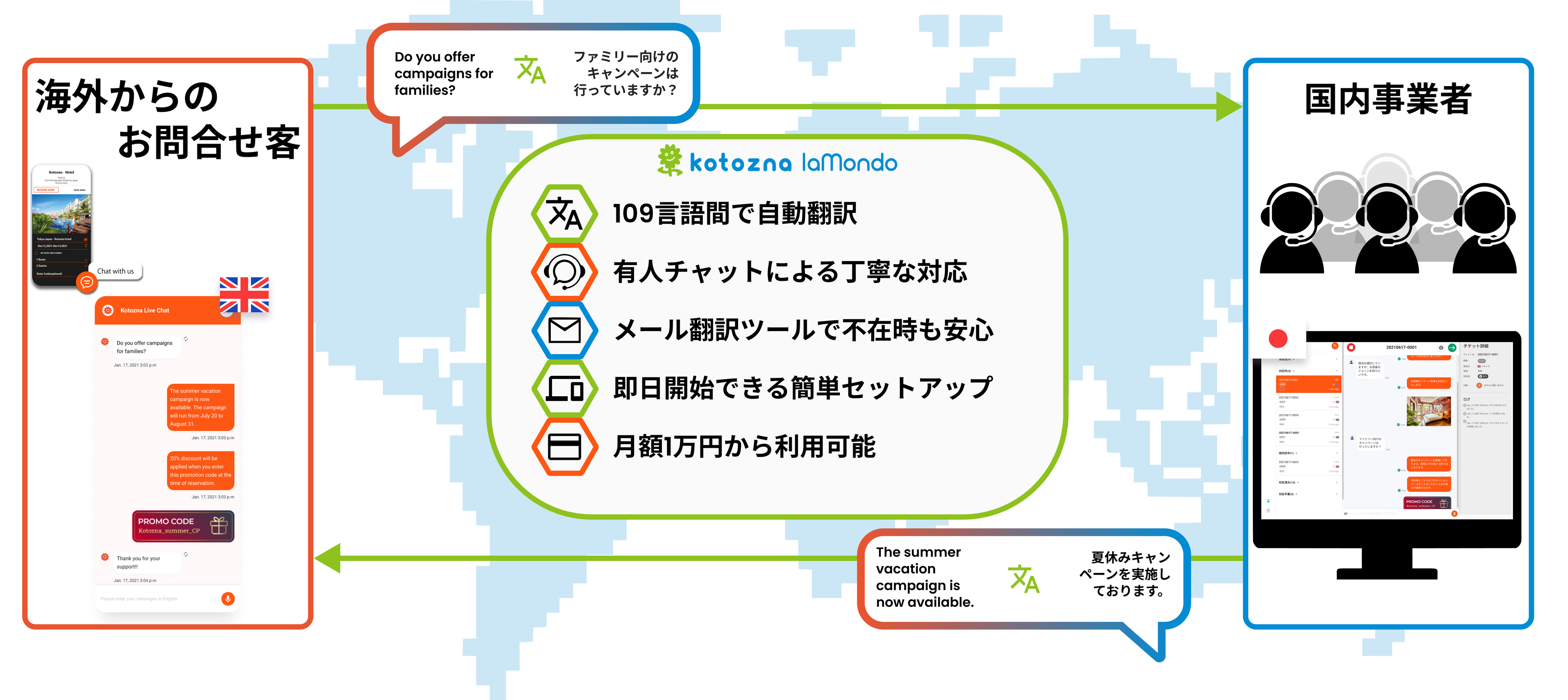 多言語チャットツール『Kotozna laMondo』の活用による企業のWebサイト