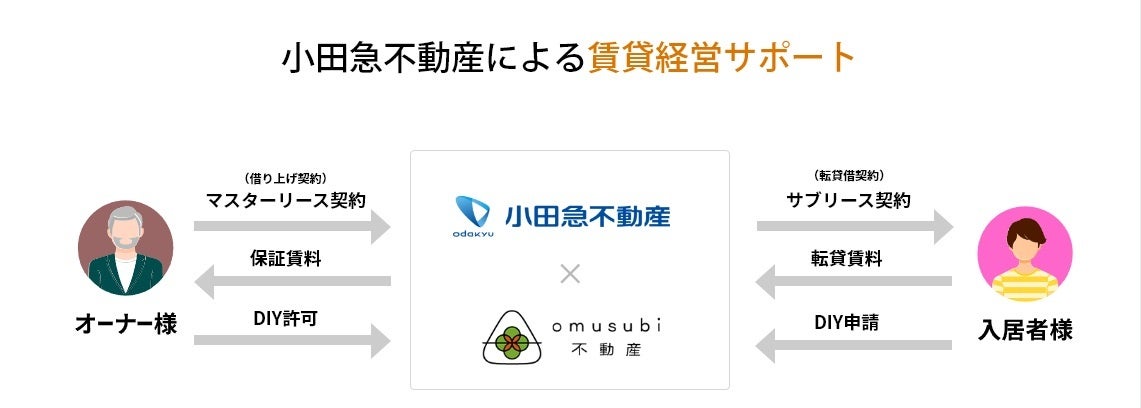 事業スキーム図