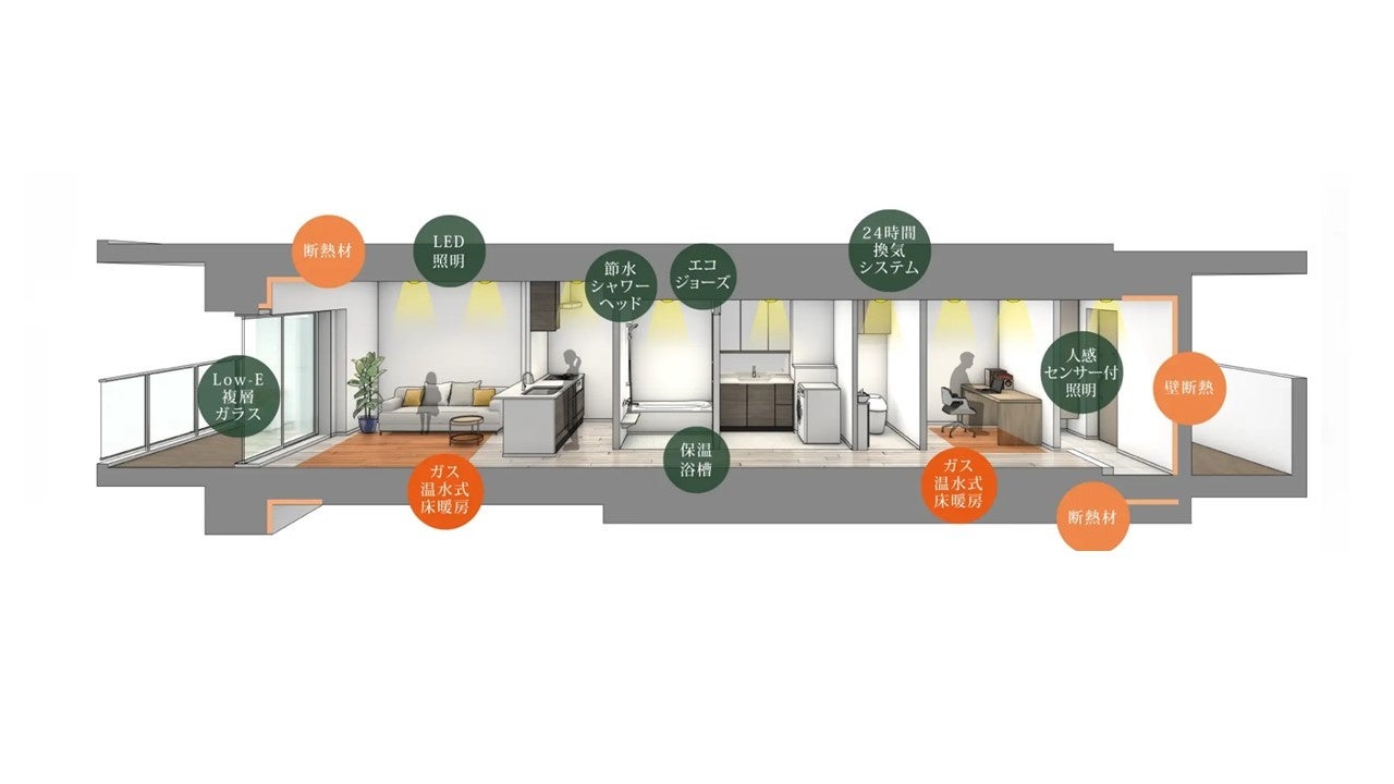 マンションのZEH仕様イメージ