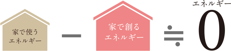 ZEHの定義について