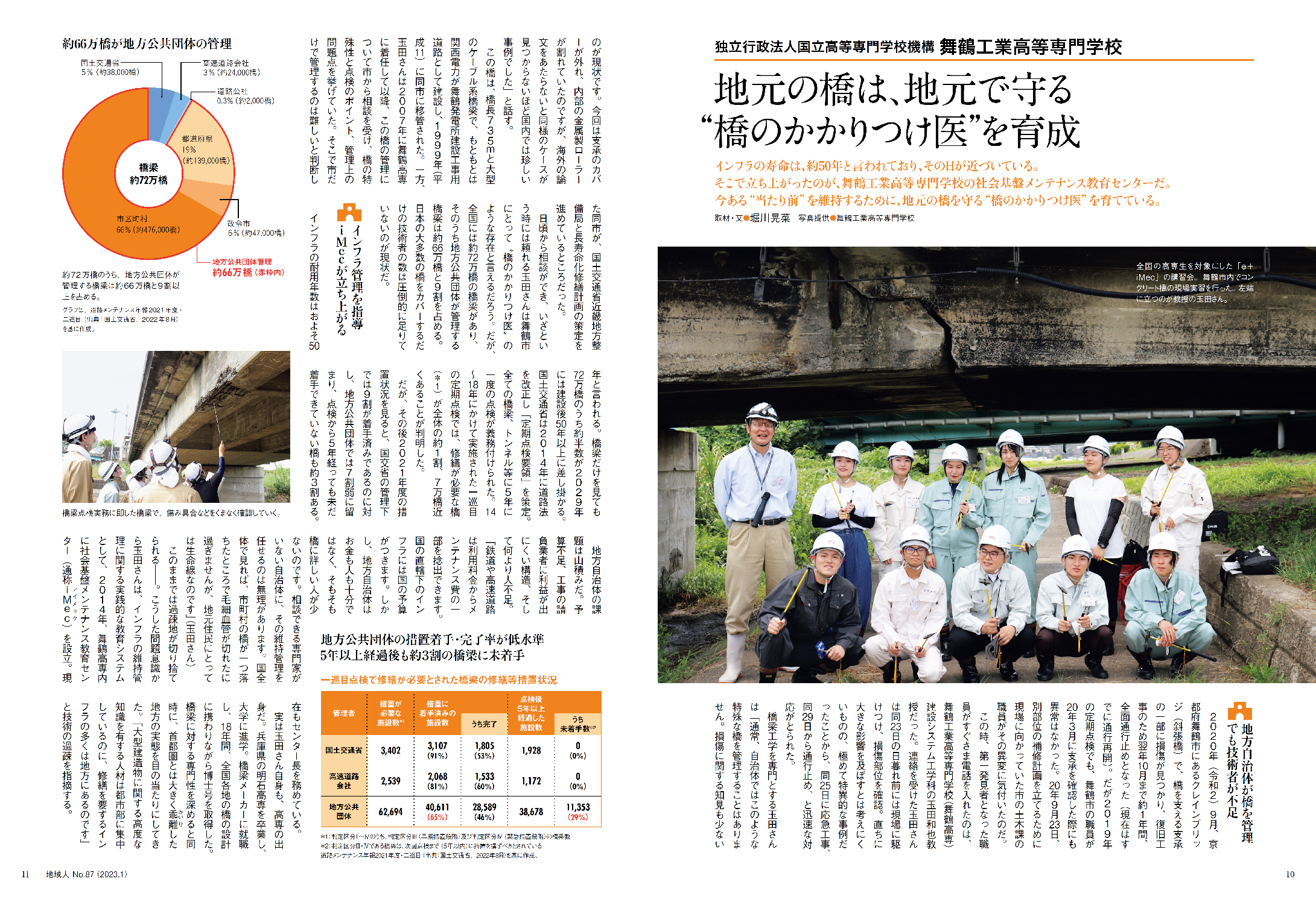 舞鶴工業高専「ｅ＋ｉＭｅｃ」の講習会。全国から高専生が集まり橋を調査する。