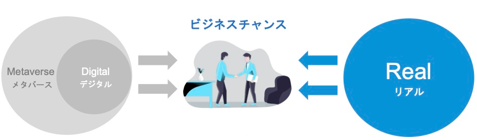 デジタルとリアルの融合には「信頼性」の確保が不可欠