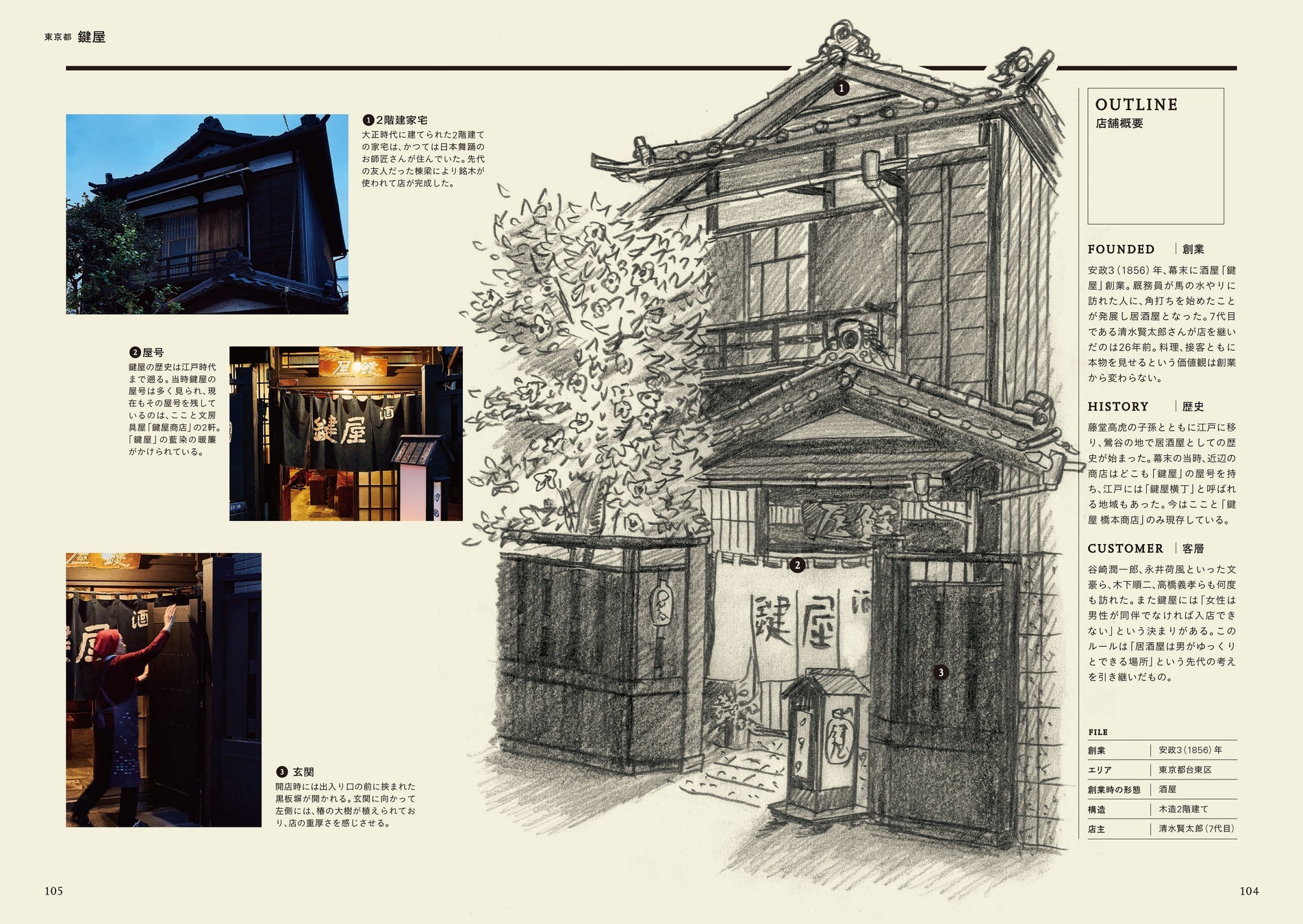 ●「鍵屋」東京都台東区根岸