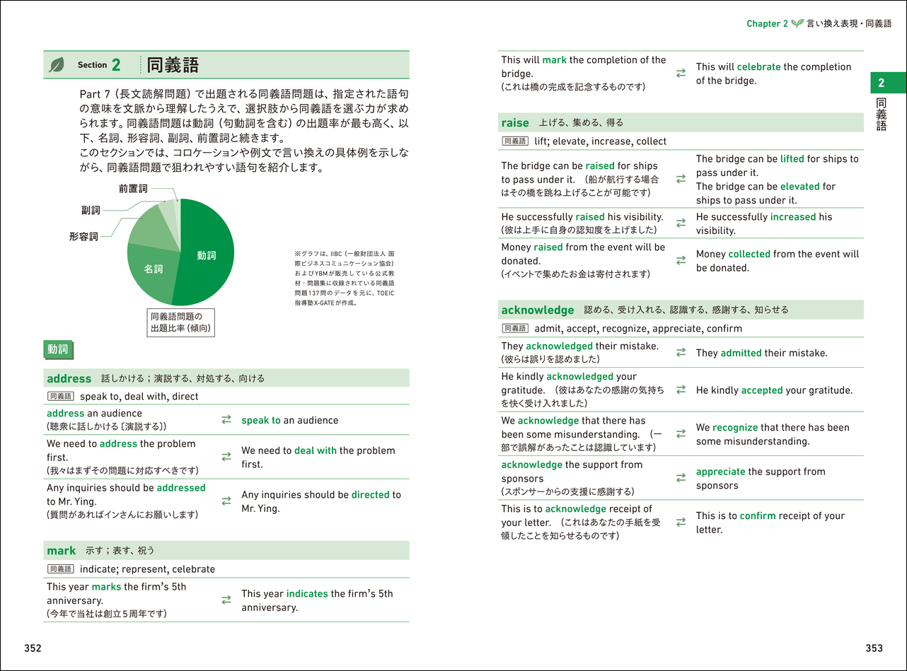 木原のENGLISHラリー語法・表現・熟語 PART 1 木原のENGLISHラリー語法